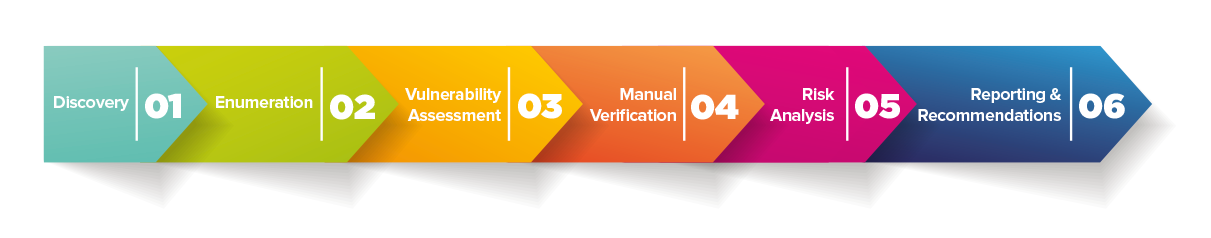 vulnerability_scanning_2 vulnerability-scanning