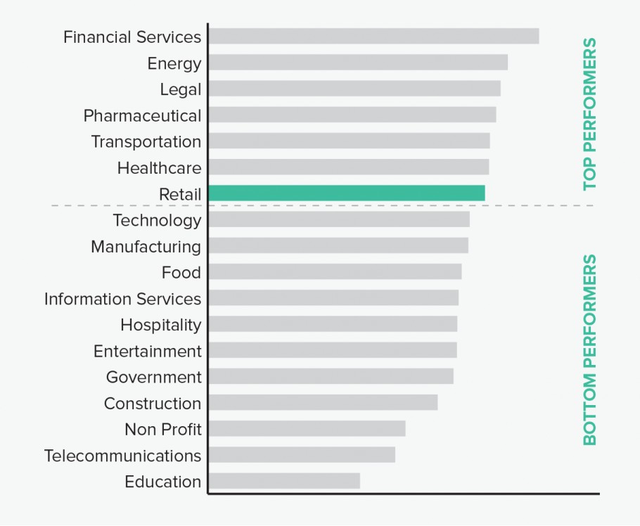 security scorecard