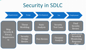 sdlc