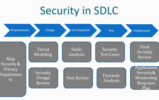 sdlc