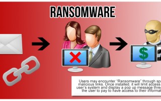 Ransomware