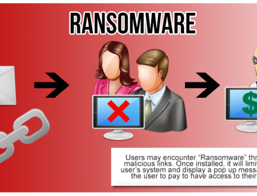 Ransomware 101 : What It Is and How You Can Protect Yourself