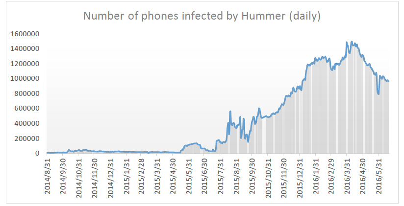 hummer_infection