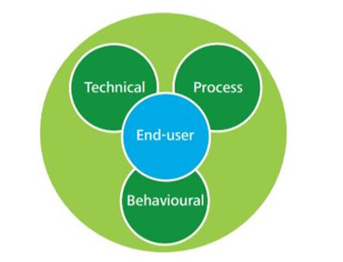 Illustrative Examples for SOC 2 certification