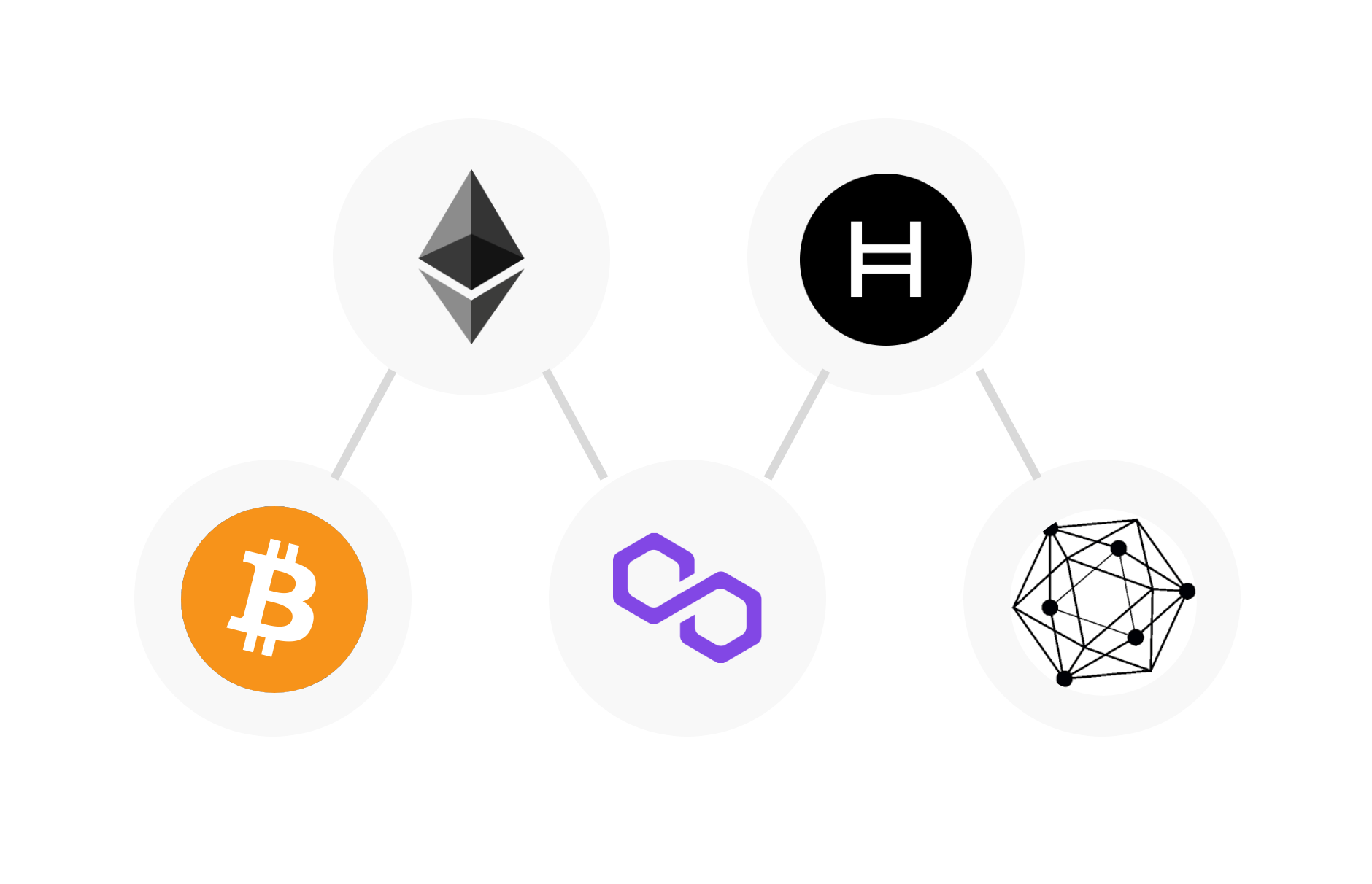 multi-blockchain-ecom-security